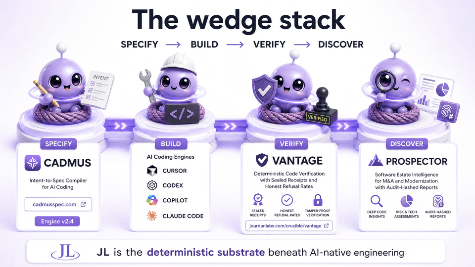 JourdanLabs wedge stack slide preview